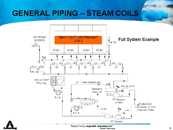 GENERAL PIPING – STEAM COILS Full System Example ® “Expect many enjoyable experiences!” David