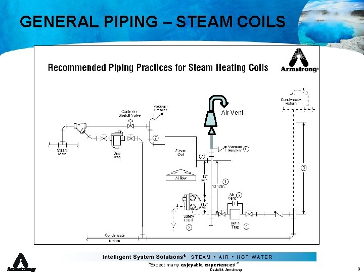 GENERAL PIPING – STEAM COILS Air Vent ® “Expect many enjoyable experiences!” David M.