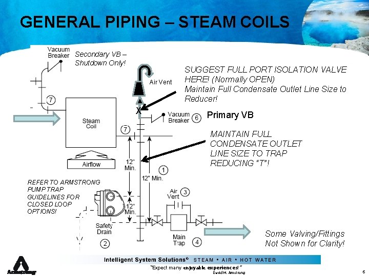 GENERAL PIPING – STEAM COILS Secondary VB – Shutdown Only! Air Vent SUGGEST FULL
