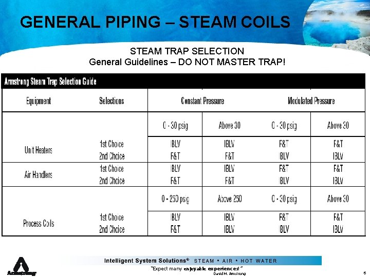 GENERAL PIPING – STEAM COILS STEAM TRAP SELECTION General Guidelines – DO NOT MASTER