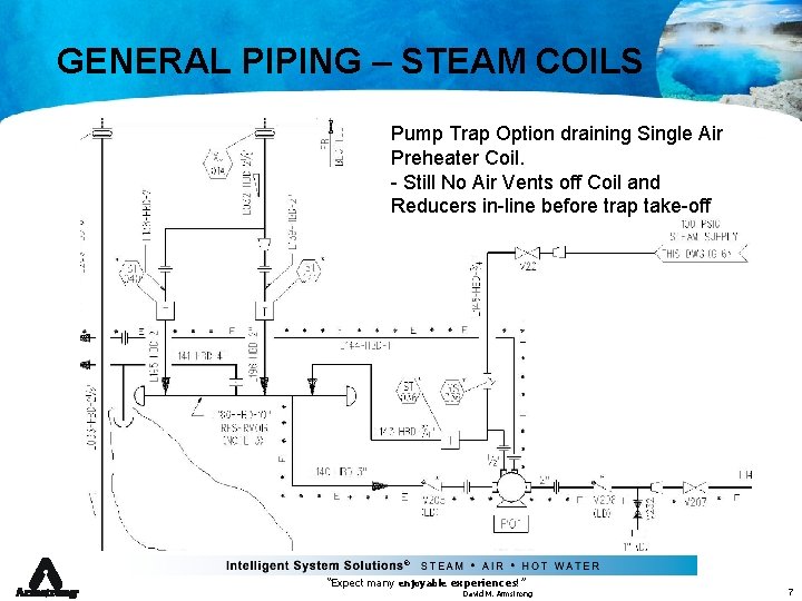 GENERAL PIPING – STEAM COILS Pump Trap Option draining Single Air Preheater Coil. -