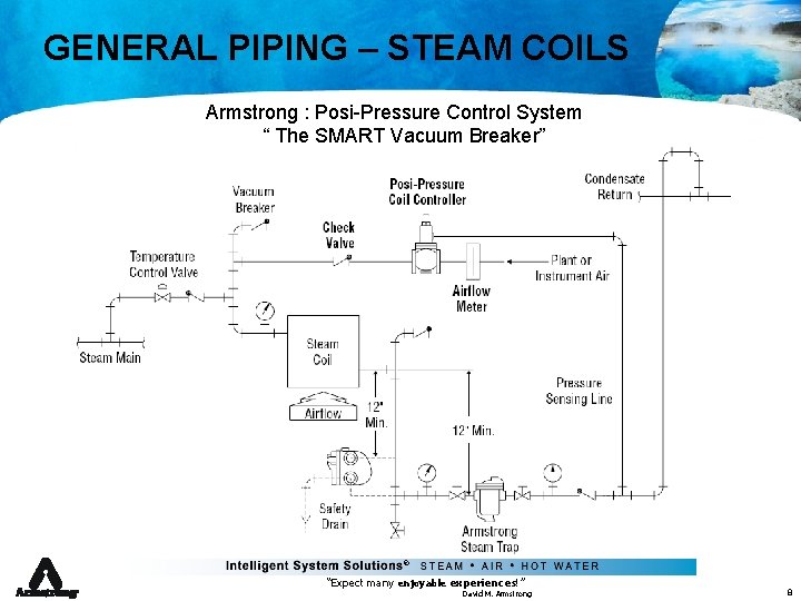 GENERAL PIPING – STEAM COILS Armstrong : Posi-Pressure Control System “ The SMART Vacuum