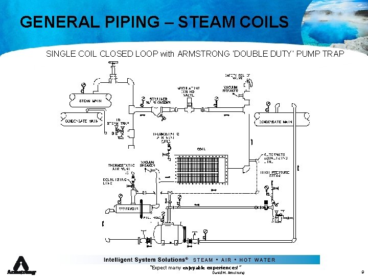 GENERAL PIPING – STEAM COILS SINGLE COIL CLOSED LOOP with ARMSTRONG ‘DOUBLE DUTY’ PUMP