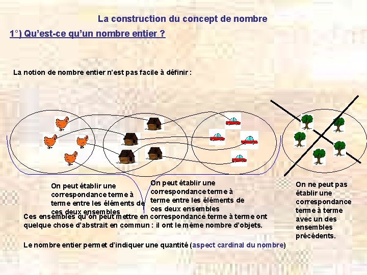 La construction du concept de nombre 1°) Qu’est-ce qu’un nombre entier ? La notion