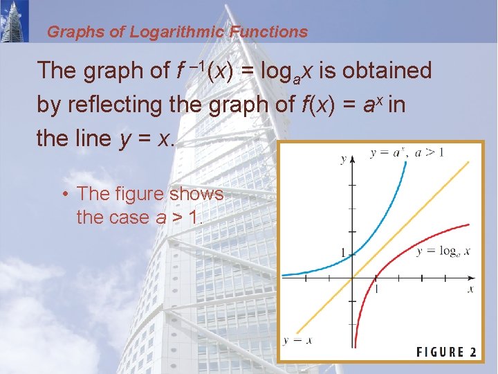Graphs of Logarithmic Functions The graph of f – 1(x) = logax is obtained