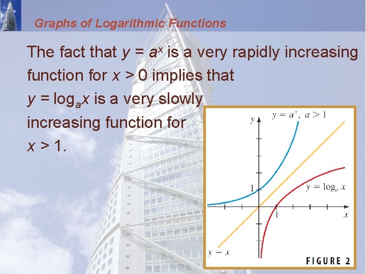 Graphs of Logarithmic Functions The fact that y = ax is a very rapidly