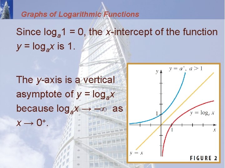 Graphs of Logarithmic Functions Since loga 1 = 0, the x-intercept of the function