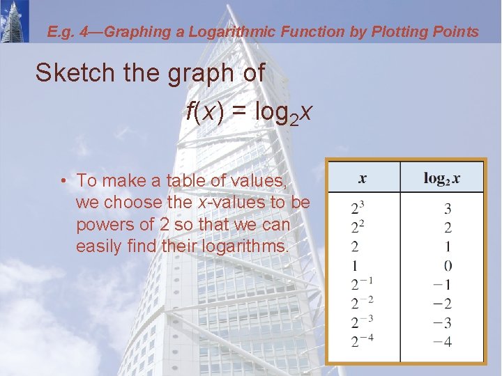 E. g. 4—Graphing a Logarithmic Function by Plotting Points Sketch the graph of f(x)