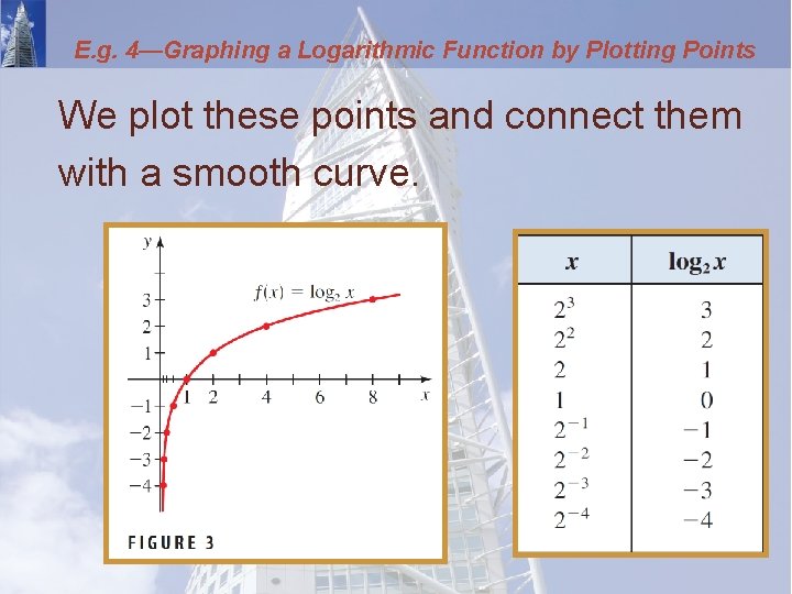 E. g. 4—Graphing a Logarithmic Function by Plotting Points We plot these points and