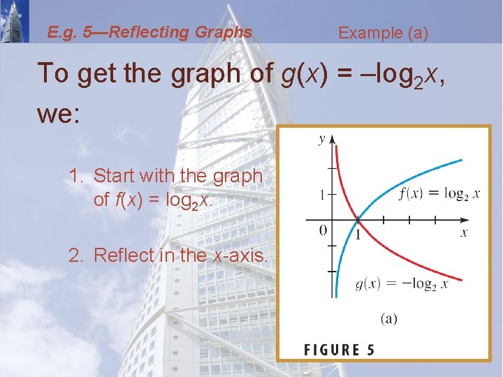 E. g. 5—Reflecting Graphs Example (a) To get the graph of g(x) = –log