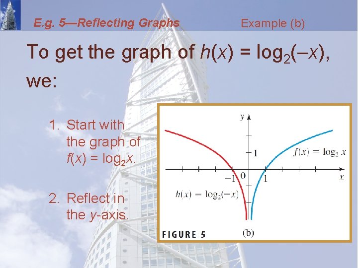 E. g. 5—Reflecting Graphs Example (b) To get the graph of h(x) = log