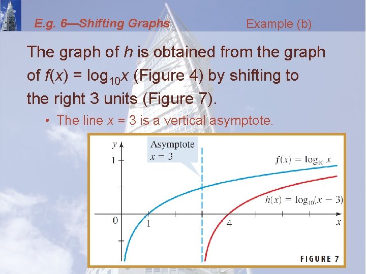 E. g. 6—Shifting Graphs Example (b) The graph of h is obtained from the