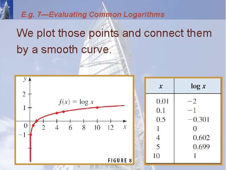 E. g. 7—Evaluating Common Logarithms We plot those points and connect them by a
