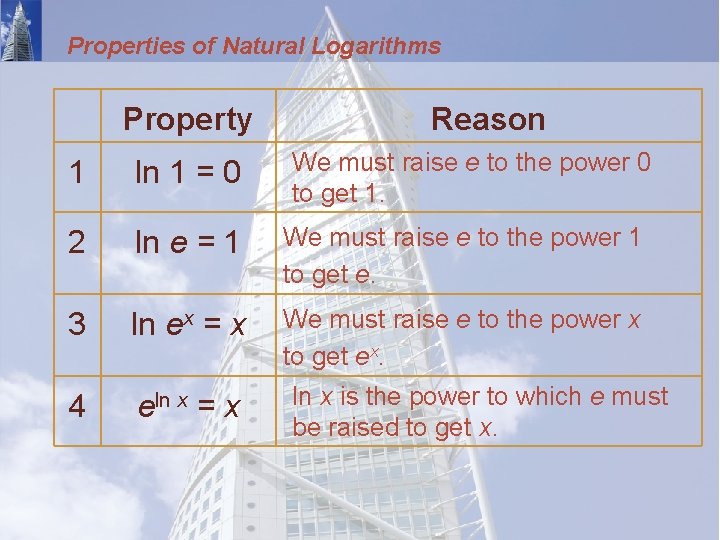 Properties of Natural Logarithms Property Reason We must raise e to the power 0