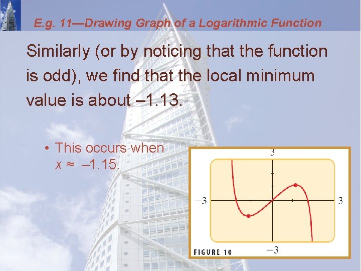 E. g. 11—Drawing Graph of a Logarithmic Function Similarly (or by noticing that the