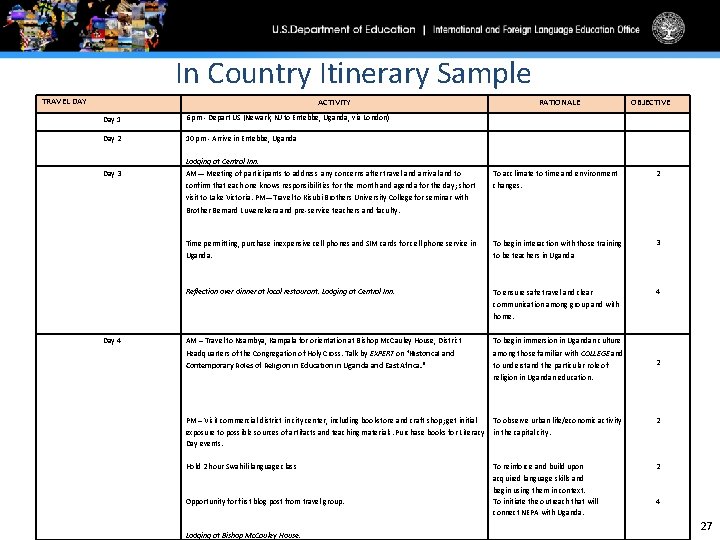 In Country Itinerary Sample TRAVEL DAY ACTIVITY RATIONALE OBJECTIVE Day 1 6 pm -