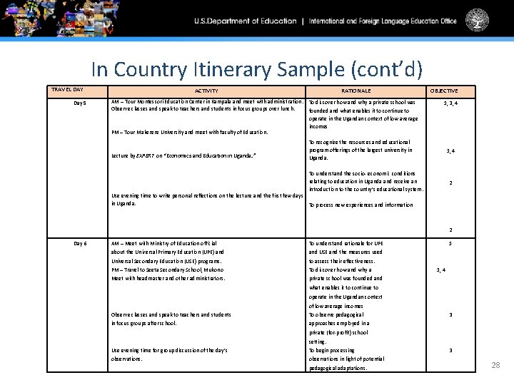 In Country Itinerary Sample (cont’d) TRAVEL DAY ACTIVITY AM – Tour Montessori Education Center