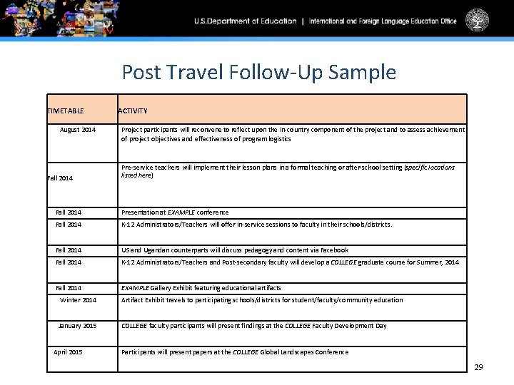 Post Travel Follow-Up Sample TIMETABLE August 2014 Fall 2014 ACTIVITY Project participants will reconvene