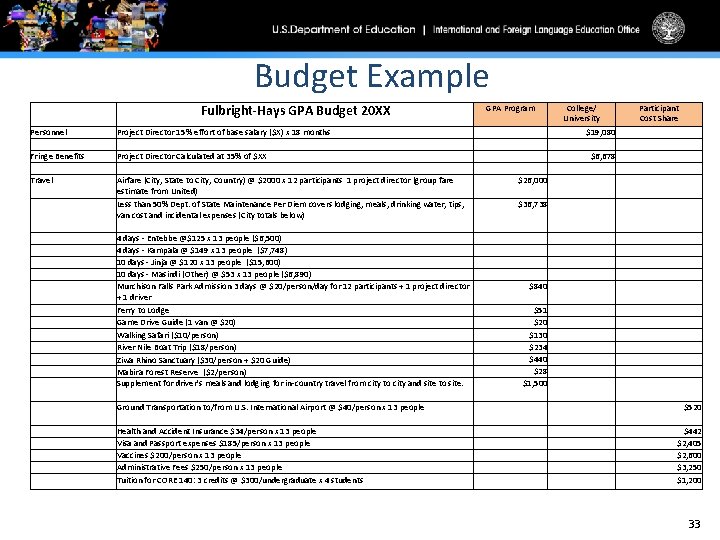 Budget Example Personnel Fringe Benefits Travel Fulbright-Hays GPA Budget 20 XX GPA Program Project