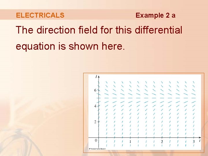 ELECTRICALS Example 2 a The direction field for this differential equation is shown here. ELECTRICALS Example 2 a The direction field for this differential equation is shown here.