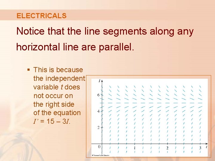 ELECTRICALS Notice that the line segments along any horizontal line are parallel. § This