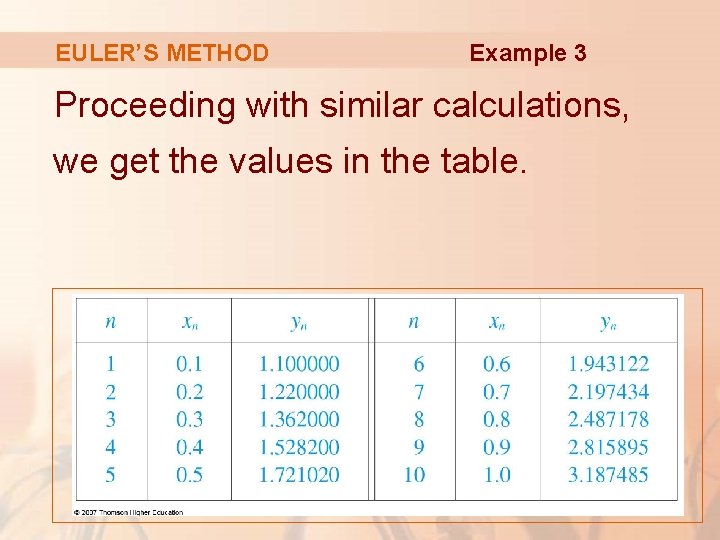 EULER’S METHOD Example 3 Proceeding with similar calculations, we get the values in the EULER’S METHOD Example 3 Proceeding with similar calculations, we get the values in the