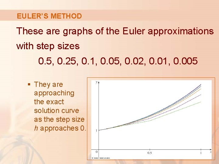 EULER’S METHOD These are graphs of the Euler approximations with step sizes 0. 5, EULER’S METHOD These are graphs of the Euler approximations with step sizes 0. 5,