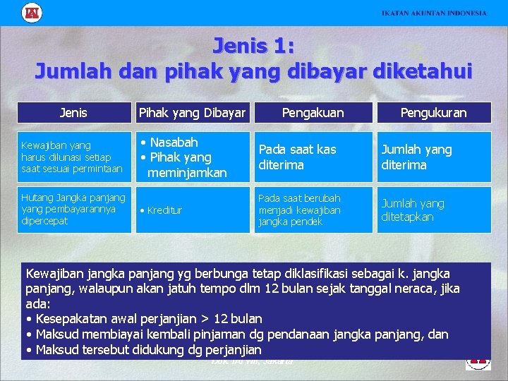 Jenis 1: Jumlah dan pihak yang dibayar diketahui Jenis Kewajiban yang harus dilunasi setiap