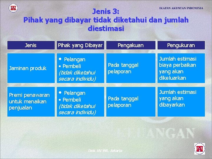 Jenis 3: Pihak yang dibayar tidak diketahui dan jumlah diestimasi Jenis Pihak yang Dibayar