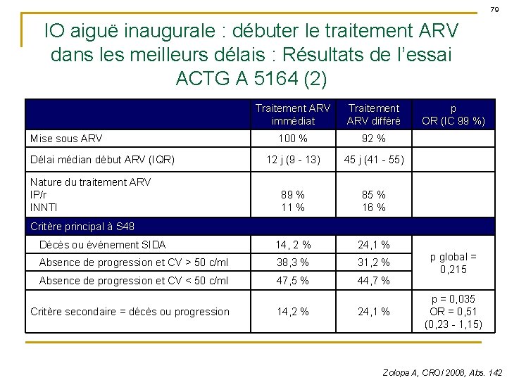 79 IO aiguë inaugurale : débuter le traitement ARV dans les meilleurs délais :