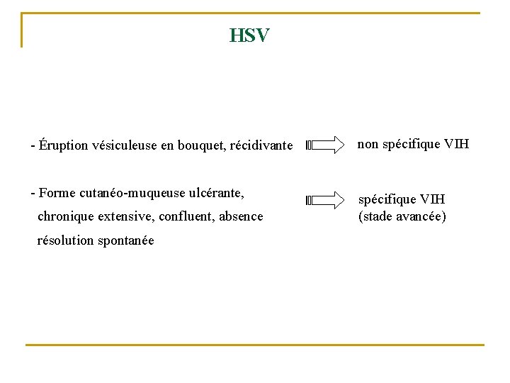 HSV - Éruption vésiculeuse en bouquet, récidivante non spécifique VIH - Forme cutanéo-muqueuse ulcérante,