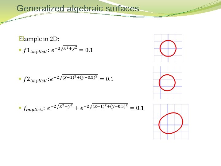 Generalized algebraic surfaces � Generalized algebraic surfaces �