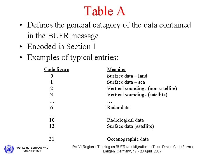 Table A • Defines the general category of the data contained in the BUFR