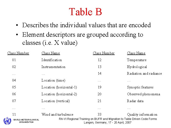 Table B • Describes the individual values that are encoded • Element descriptors are