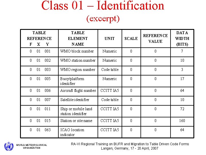Class 01 – Identification (excerpt) TABLE REFERENCE F X Y TABLE ELEMENT NAME UNIT