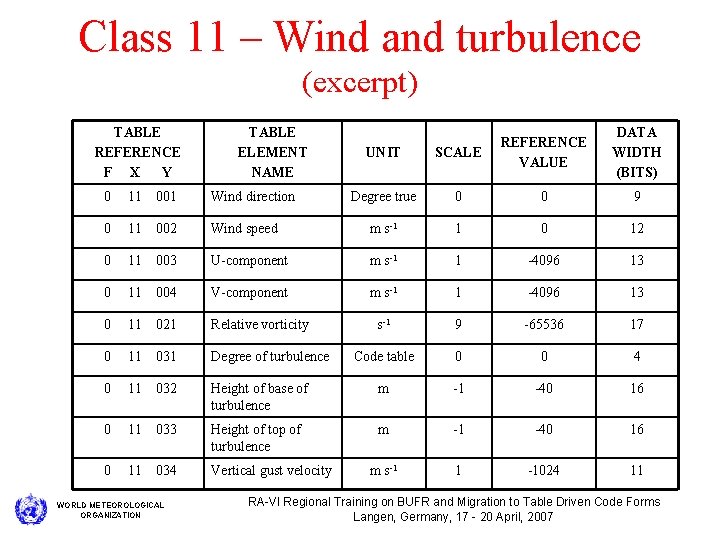Class 11 – Wind and turbulence (excerpt) TABLE REFERENCE F X Y TABLE ELEMENT