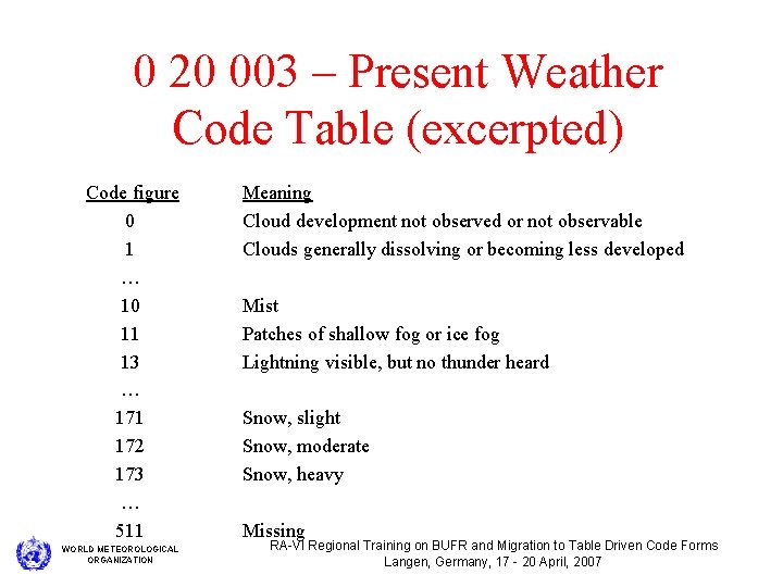 0 20 003 – Present Weather Code Table (excerpted) Code figure 0 1 …