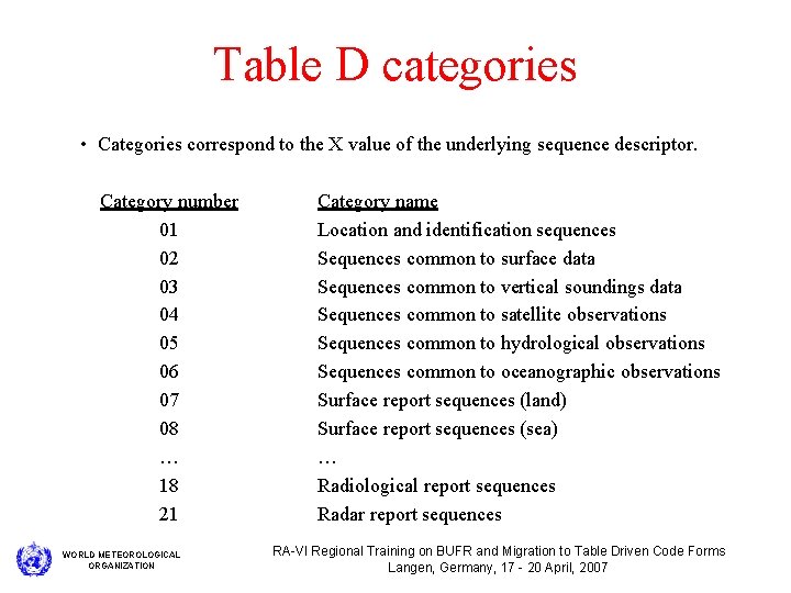 Table D categories • Categories correspond to the X value of the underlying sequence