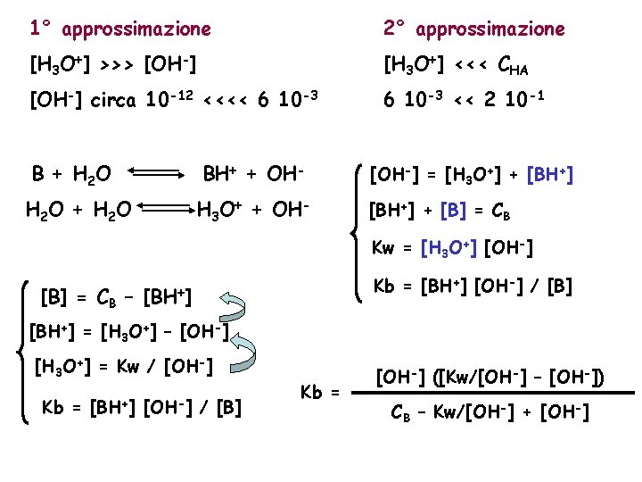 1° approssimazione 2° approssimazione [H 3 O+] >>> [OH-] [H 3 O+] <<< CHA