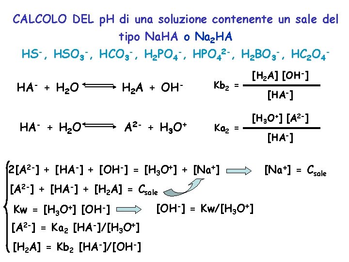CALCOLO DEL p. H di una soluzione contenente un sale del tipo Na. HA