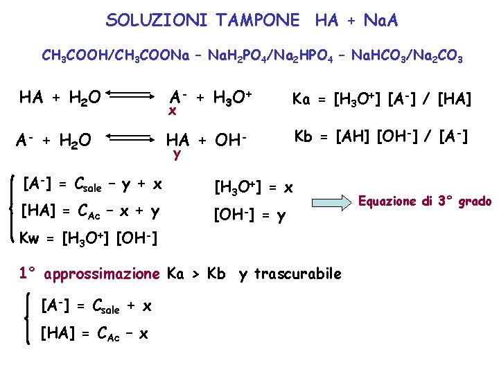 SOLUZIONI TAMPONE HA + Na. A CH 3 COOH/CH 3 COONa – Na. H