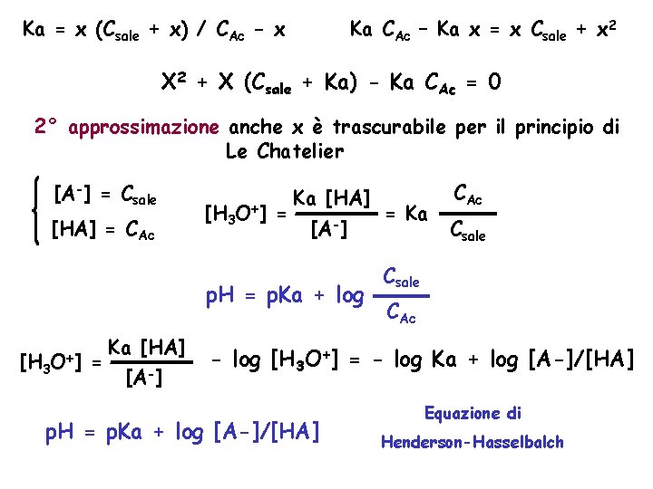 Ka = x (Csale + x) / CAc - x Ka CAc – Ka