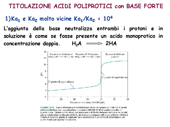 TITOLAZIONE ACIDI POLIPROTICI con BASE FORTE 1) Ka 1 e Ka 2 molto vicine