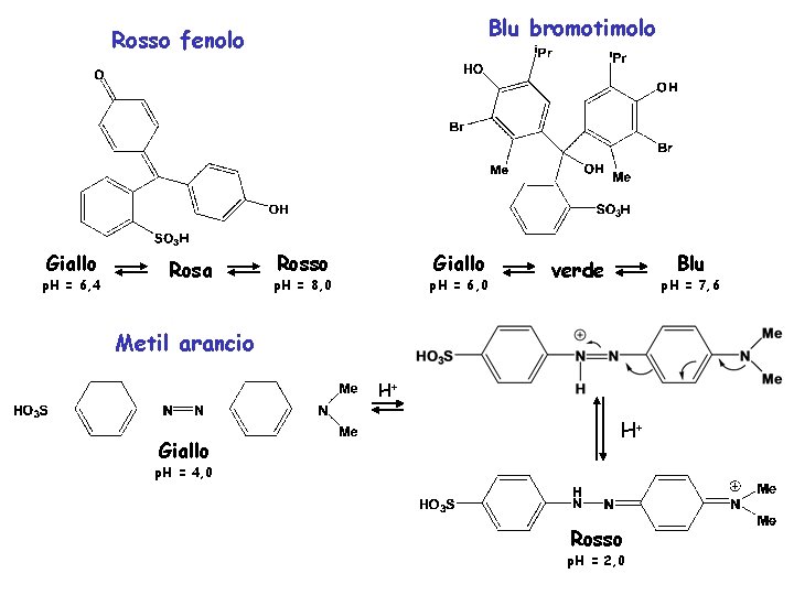 Blu bromotimolo Rosso fenolo Giallo p. H = 6, 4 Rosa Rosso Giallo p.