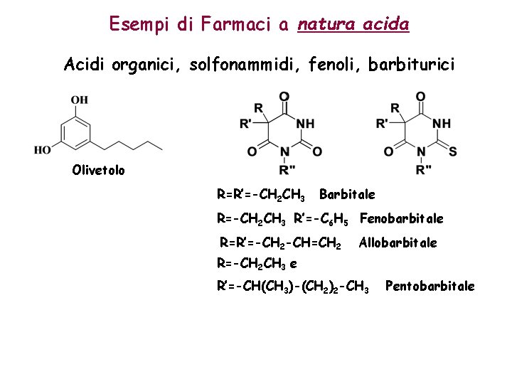 Esempi di Farmaci a natura acida Acidi organici, solfonammidi, fenoli, barbiturici Olivetolo R=R’=-CH 2