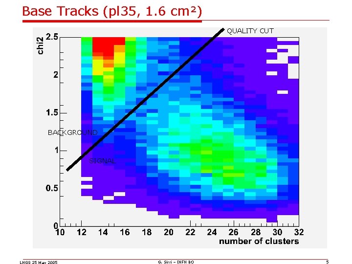 Base Tracks (pl 35, 1. 6 cm²) QUALITY CUT BACKGROUND SIGNAL LNGS 25 May