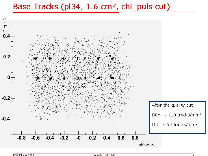 Slope Y Base Tracks (pl 34, 1. 6 cm², chi_puls cut) After the quality