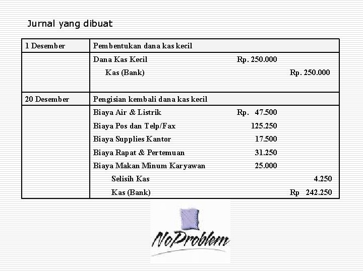 Jurnal yang dibuat 1 Desember Pembentukan dana kas kecil Dana Kas Kecil Rp. 250. Jurnal yang dibuat 1 Desember Pembentukan dana kas kecil Dana Kas Kecil Rp. 250.
