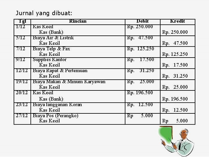 Jurnal yang dibuat: Tgl 1/12 5/12 7/12 9/12 12/12 19/12 20/12 23/12 27/12 Rincian Jurnal yang dibuat: Tgl 1/12 5/12 7/12 9/12 12/12 19/12 20/12 23/12 27/12 Rincian
