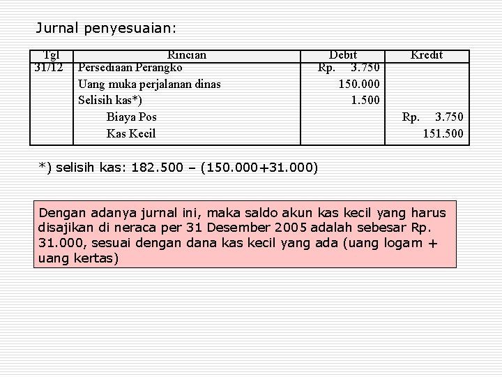 Jurnal penyesuaian: Tgl 31/12 Rincian Persediaan Perangko Uang muka perjalanan dinas Selisih kas*) Biaya Jurnal penyesuaian: Tgl 31/12 Rincian Persediaan Perangko Uang muka perjalanan dinas Selisih kas*) Biaya
